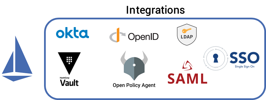 Integrations using Istio service mesh