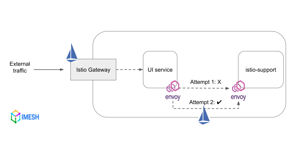 Retries with Istio