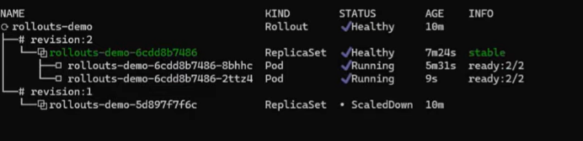 Scaling of pods during canary deployment using HPA